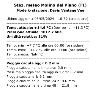 Molino del Piano weather station, Pontassieve weather station, Florence weather station, real time data
