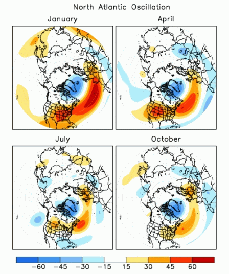 Loading pattern of the NAO index