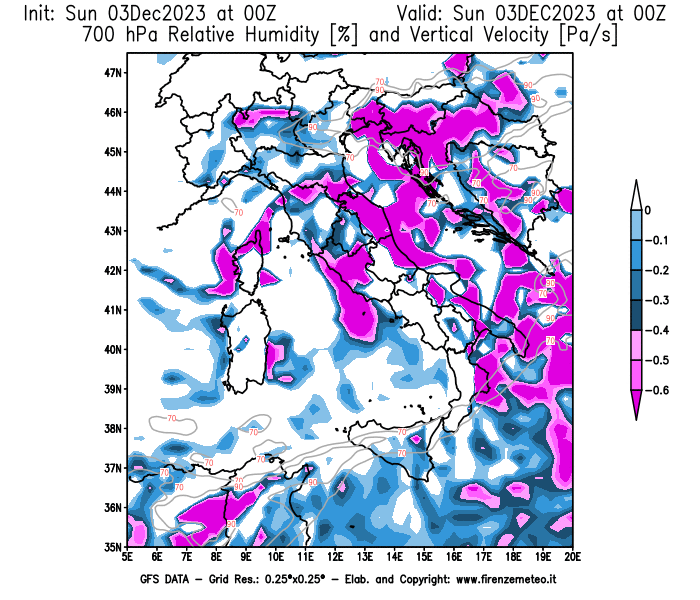 GFS analysi map - Relative Umidity and Omega at 700 hPa in Italy
									on December 3, 2023 H00