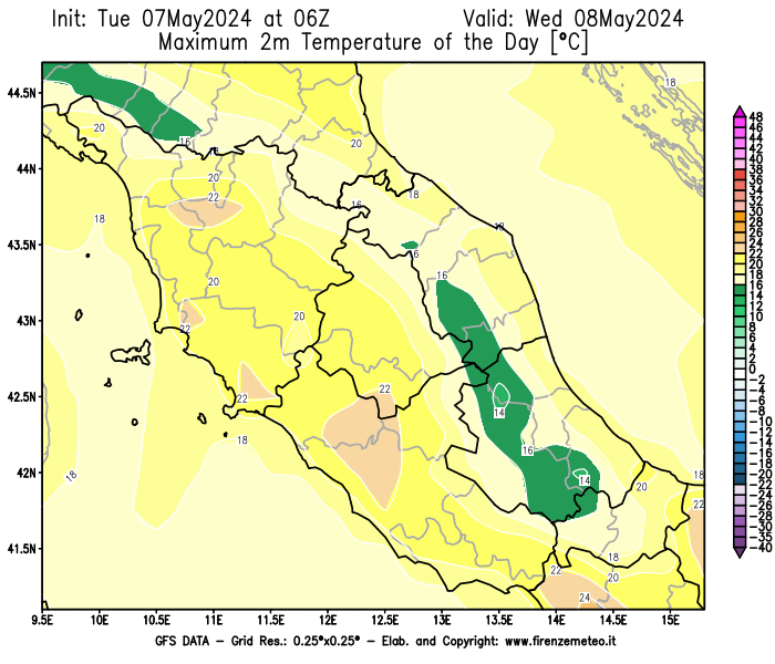 Maximum temperature forecast for Gubbio